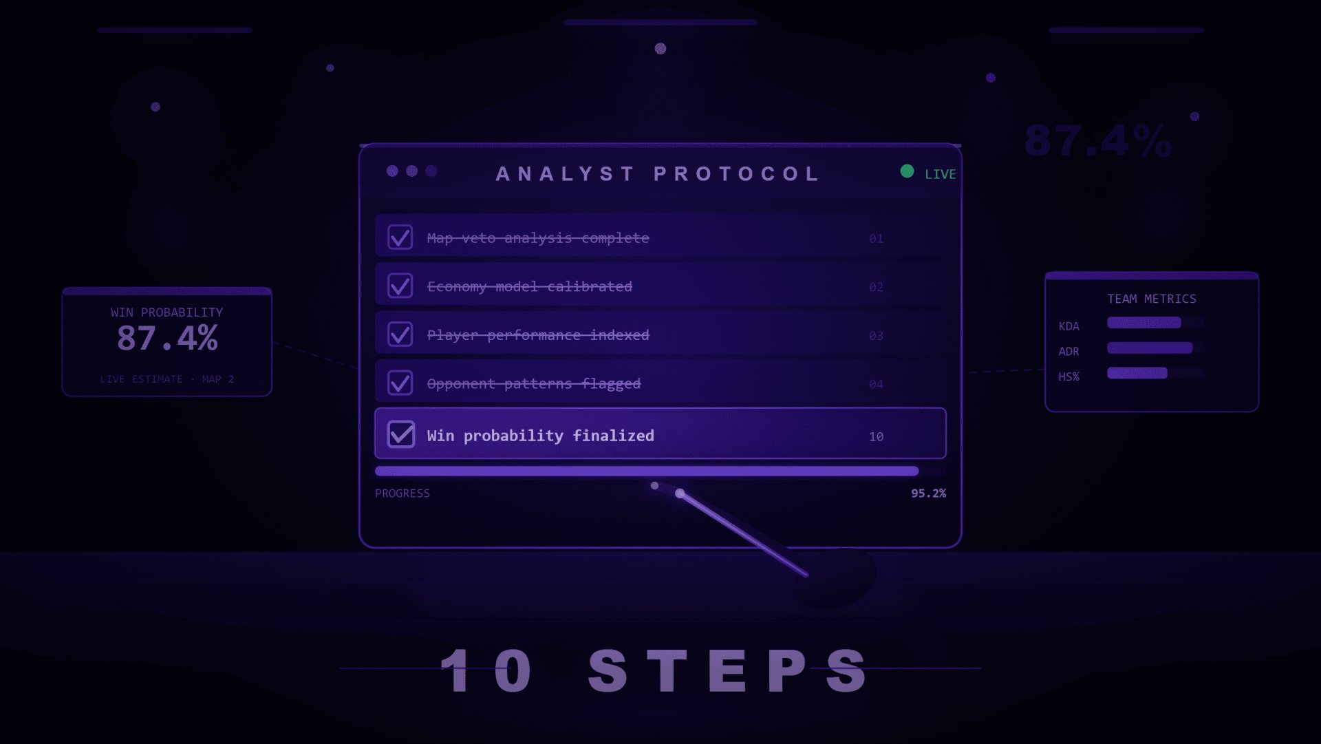 Checklist do Analista Passo a Passo: 10 Passos Antes de Prever Partidas de CS2, Dota 2 e Valorant
